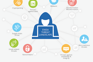Is the world really safe?| Cyber Crisis and Analysis by Enisa