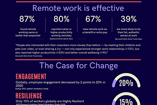 Return to work infographic