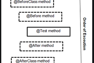 Spring Boot Unit Test Annotations with Junit 5 -Service Layer -doReturn() , whenReturn , @Before…