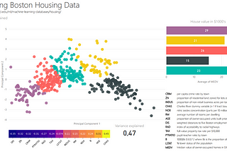 List: Power BI - Python | Curated by Sawera Hanif | Medium