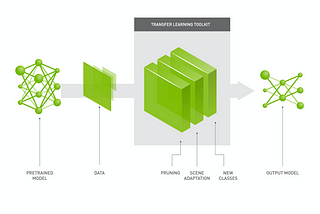 Build and Deploy Accurate Deep Learning Models for Intelligent Image and Video Analytics