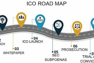 Does the SEC’s Prosecution of Centra Shine Light on ICO Regs?