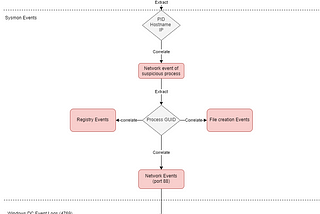 Kerberoasting with Jupyter Notebook