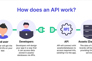 Calling an API within another API.