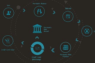 HOW ONLINE PAYMENTS WORK