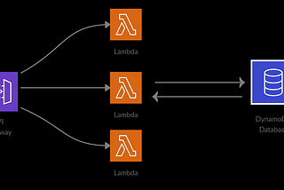 How to pass parameters or querystring from API Gateway to AWS Lambda?