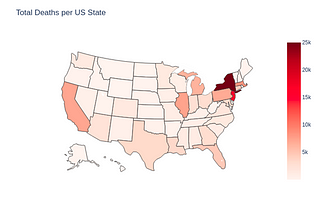 Analysis of COVID-19 Across US States