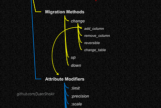 Rails Migration — Part 3