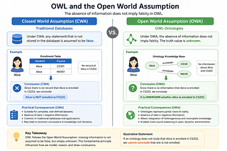 PART 5: Advanced Class Expressions — Going Deeper with OWL