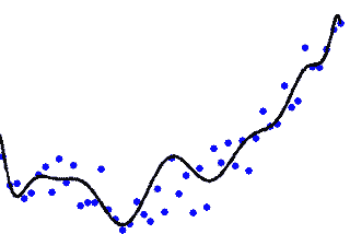 Advanced Regression Techniques 😃