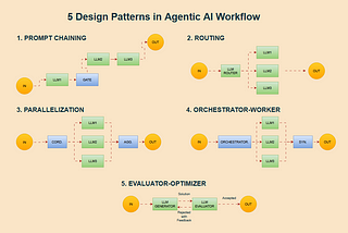 5 Design Patterns in Agentic AI Workflow
