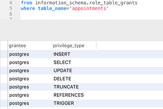 Create Read-Only users on Postgresql