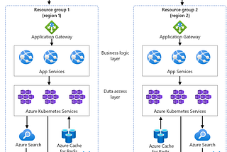 Optimizing Cloud Performance with Azure Load Balancing