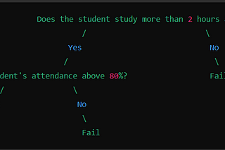 Decision Trees OverSimplified