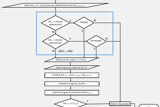 The Baluyot Calibration Algorithm