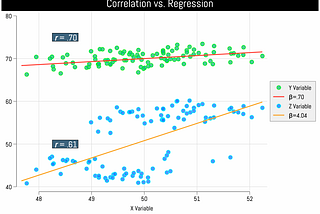 Correlation vs. Regression: A Key Difference That Many Analysts Miss