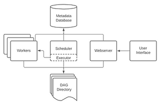 Building Robust Data Pipelines with Apache Airflow