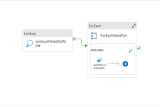 Metadata-Driven Development in Azure Data Factory