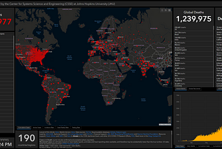 COVID-19 Snapshot Analysis