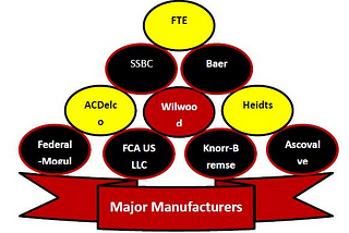 Global Automotive Brake Proportioning Valve Demand Market Expected to Reach 210 Million Units by…