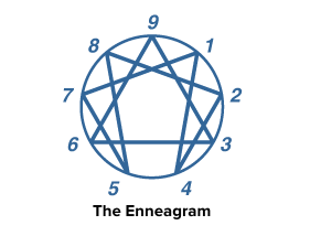 How the Enneagram Can Change Your Life