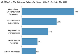 How Smart City Frameworks meet Paradigms in Infrastructure