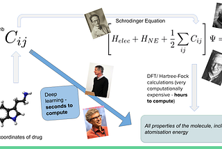 Teaching AI how to do Quantum Mechanics