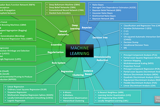 63 Machine Learning Algorithms — Introduction