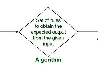 A* Search Algorithm