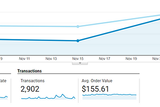 Ecommerce CRO Quick Wins To Increase Your Holiday Revenue