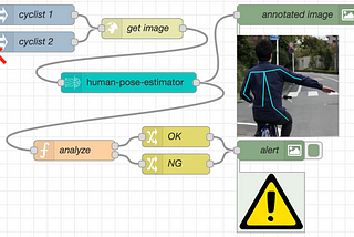 Human pose estimation using Node-RED