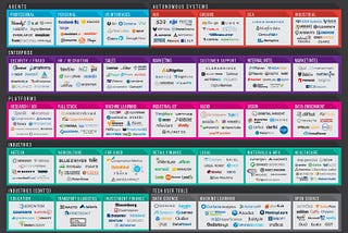 The Current State of Machine Intelligence 2.0