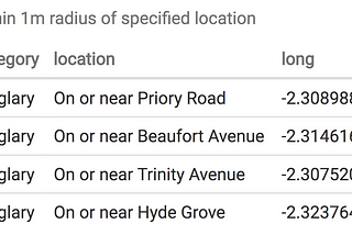 Querying APIs in R