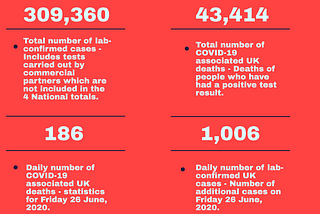 Latest UK statistics for COVID-19