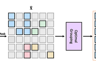 論文筆記 — Green Hierarchical Vision Transformer for Masked Image Modeling