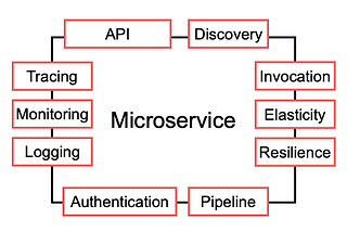 เข้าเรียนคลาส Microservice กับพี่ปุ๋ย Day 3
