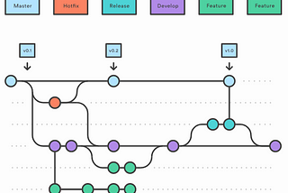 A Review of Git Workflow Management