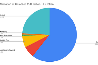 The Moon Path with Unlocked 290 Trillion TiFi Token