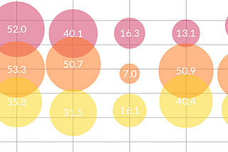 Popular Swift iOS Chart Libraries