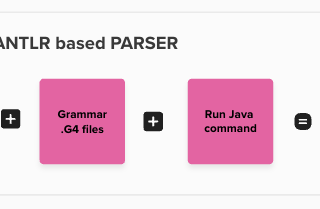 Basic Understanding of ANTLR