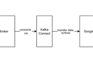 Kafka Connect