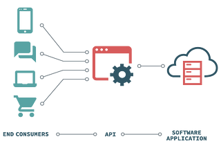 Yelp Restaurants-Web Scraping Analysis.