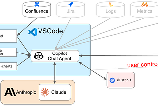 How to Make the Ops and DevOps Work Better and Faster with AI