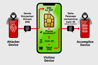 SMS CRITICAL VULNERABILITY TO HACK ANY MOBILE