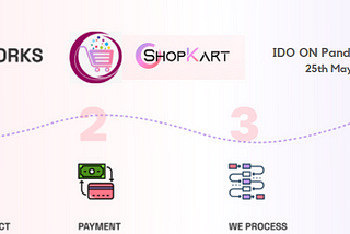 PandaStarter IDO 2021 : ShopKart ($SHOP), A digital marketplace where you can shop products using…