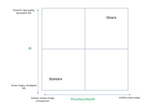 In the Age of AI, Sustainability is Even More Urgent and Existential