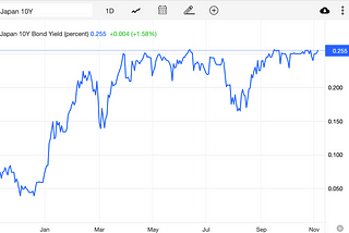 Weekend Closing News for Markets-1