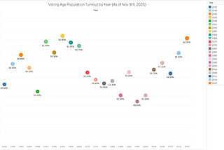 As Our Nation Grows Divided… The Good News is We are Voting More.