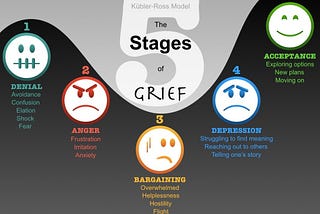 The 5 Stages of Grief