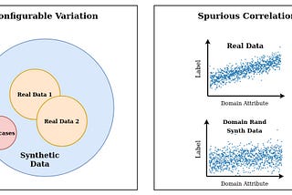 Domain Randomization: future of robust modeling